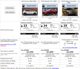 Illustration for article titled OK Oppo, let's pick your brain. Which is the best vehicle for this trip?